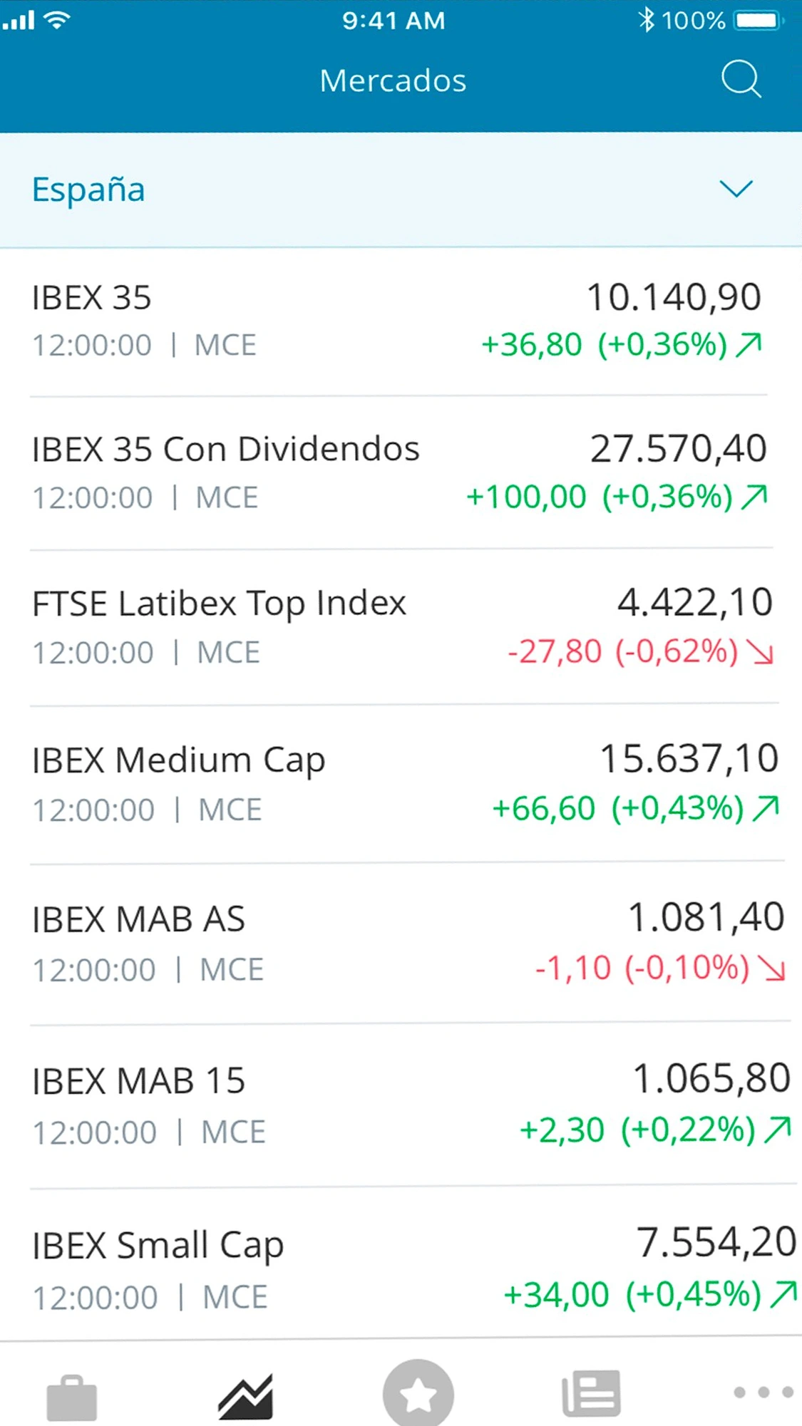 BrokerNow markets screen showing the stock watchlist with live price changes